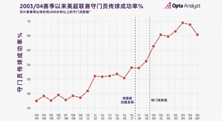 蓝月门神更迭，多纳鲁马能够替代埃德森吗？