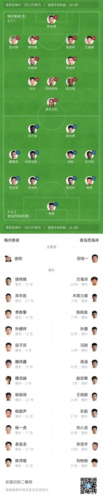 梅州vs西海岸首发：恩戈姆、罗德里格先发，徐彬、杨希出战