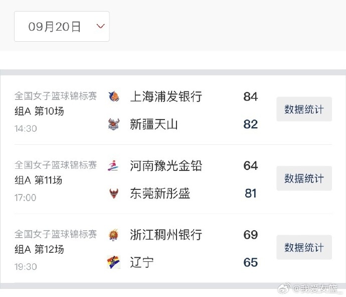女篮锦标赛第11比赛日综述：浙江四连胜 刘禹彤40+12率上海险胜